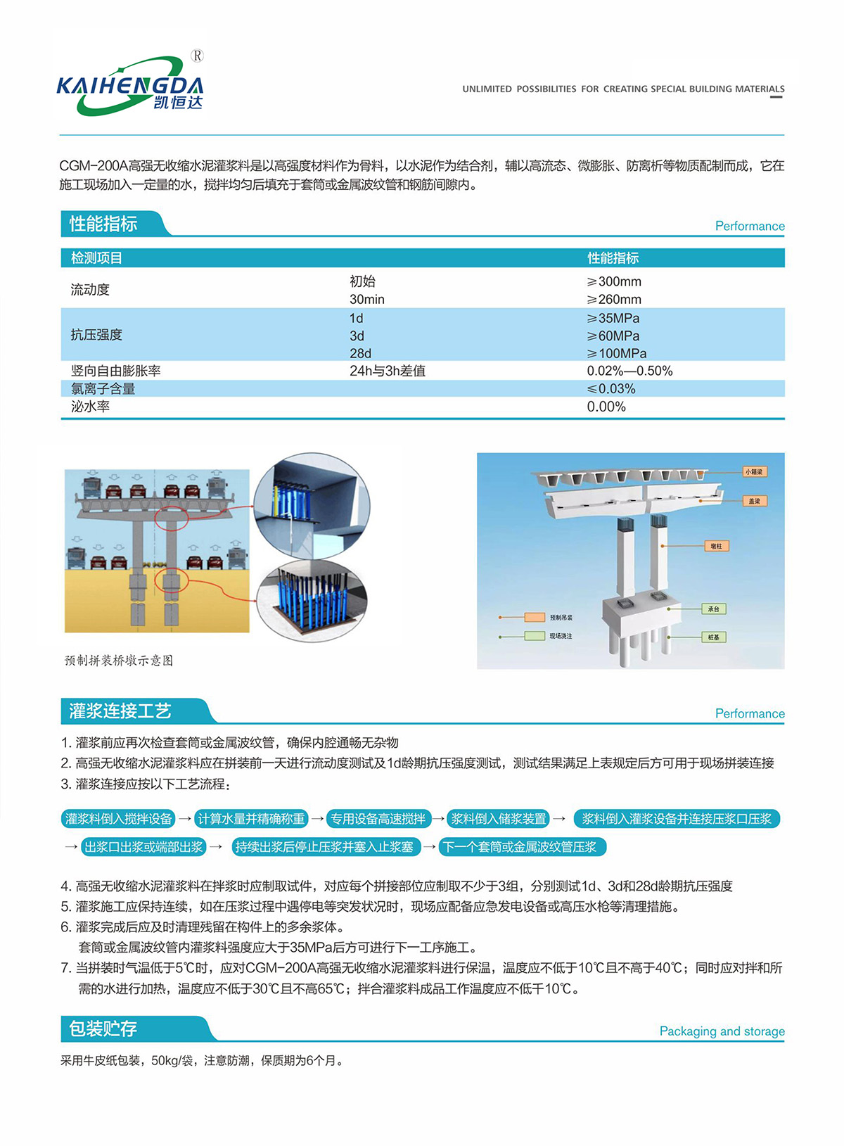 CGM-200A高強(qiáng)無(wú)收縮灌漿料-02.jpg